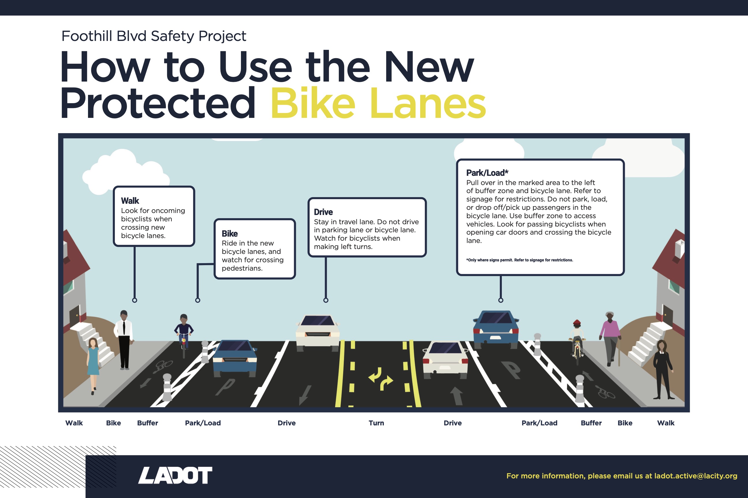 How to Use the New Protected Bike Lanes