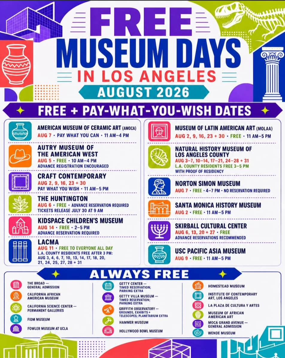 AUGUST FREE MUSEUMS & Special Days!