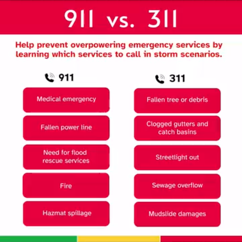 911 is for EMERGENCIES - 311 is for LA City Services